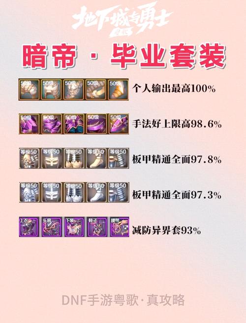 dnf暗帝右边装备是什么-dnf2020暗帝带什么武器-第7张图片 dnf暗帝右边装备是什么-dnf2020暗帝带什么武器-第7张图片