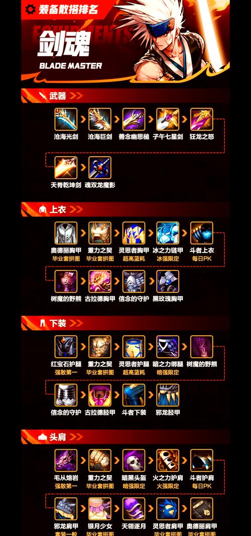 关于“dnf剑圣穿什么装备”的解答-第6张图片 关于“dnf剑圣穿什么装备”的解答-第6张图片