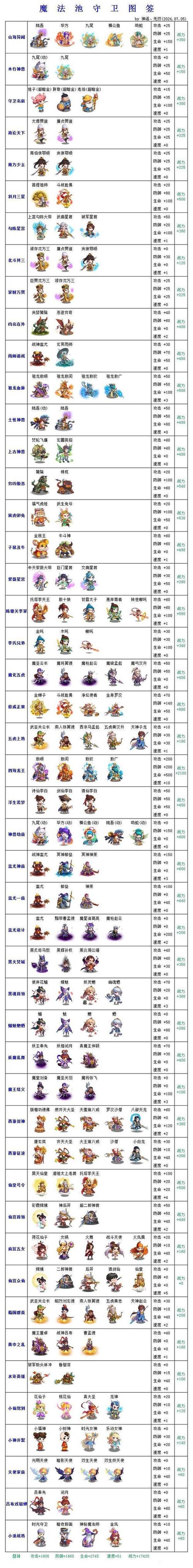 关于“魔法池怎么玩”的解答-第2张图片