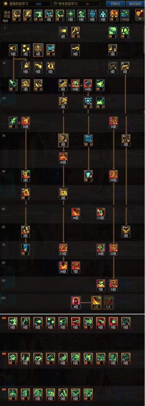 关于“dnf奶妈减属抗的技能”的解答-第3张图片 关于“dnf奶妈减属抗的技能”的解答-第3张图片