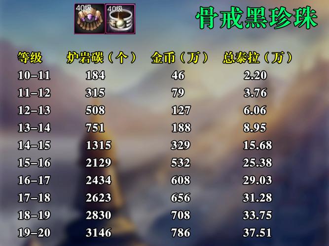 【dnf变强装备是什么颜色的，dnf变强的方法有哪些】-第1张图片