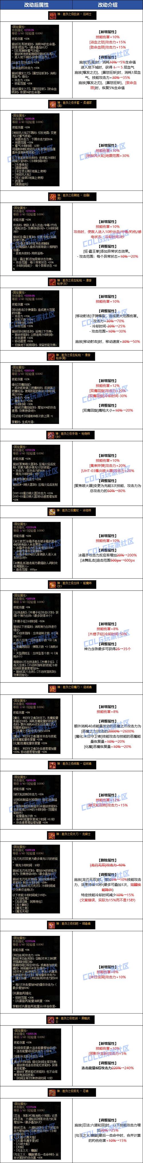 【dnf变强装备是什么颜色的，dnf变强的方法有哪些】-第2张图片