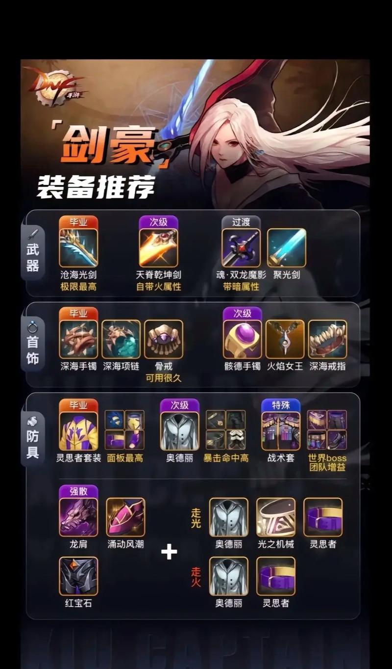 关于“dnf为什么装备出售不了”的解答-第7张图片