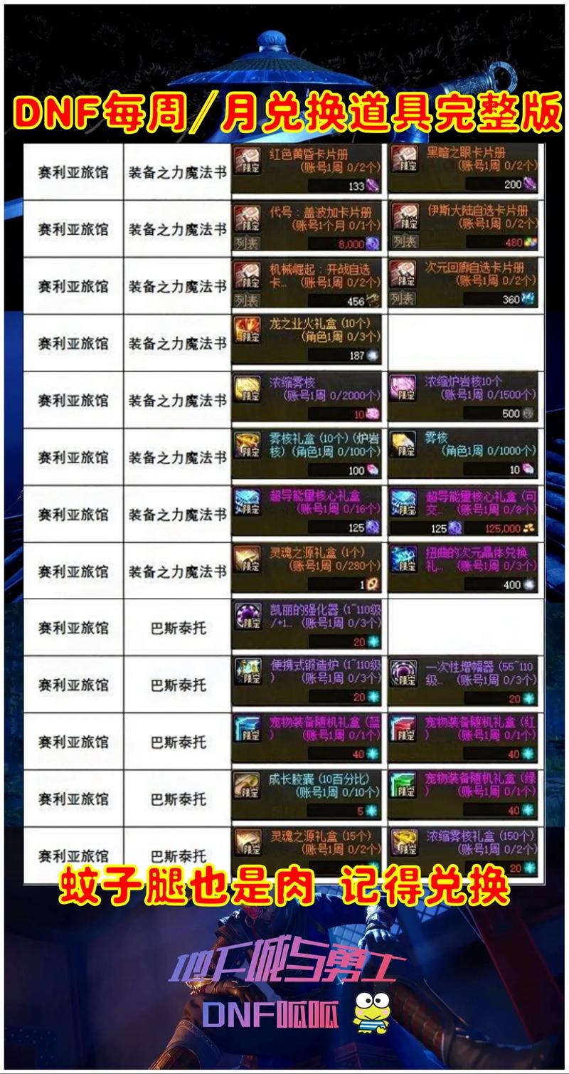 关于“dnf为什么装备出售不了”的解答-第9张图片