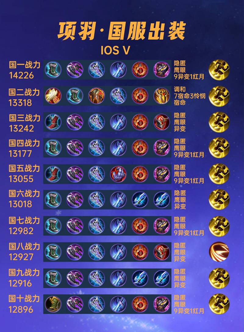 【项羽王者荣耀铭文出装,王者荣耀项羽最正确铭文】-第2张图片 【项羽王者荣耀铭文出装,王者荣耀项羽最正确铭文】-第2张图片