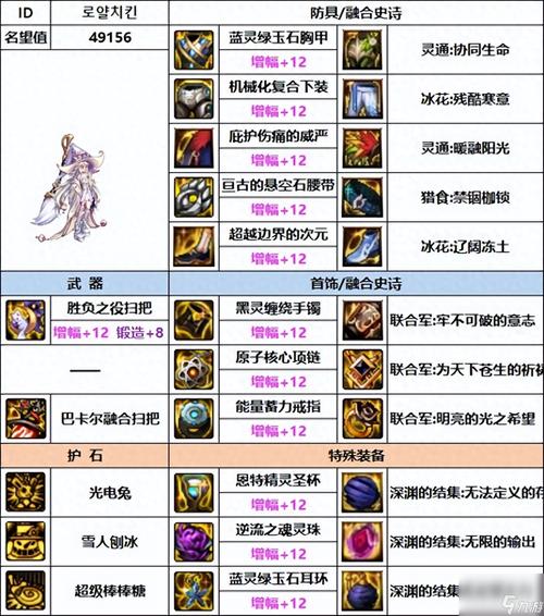 关于“永恒魔法后期装备怎么获得”的解答-第7张图片