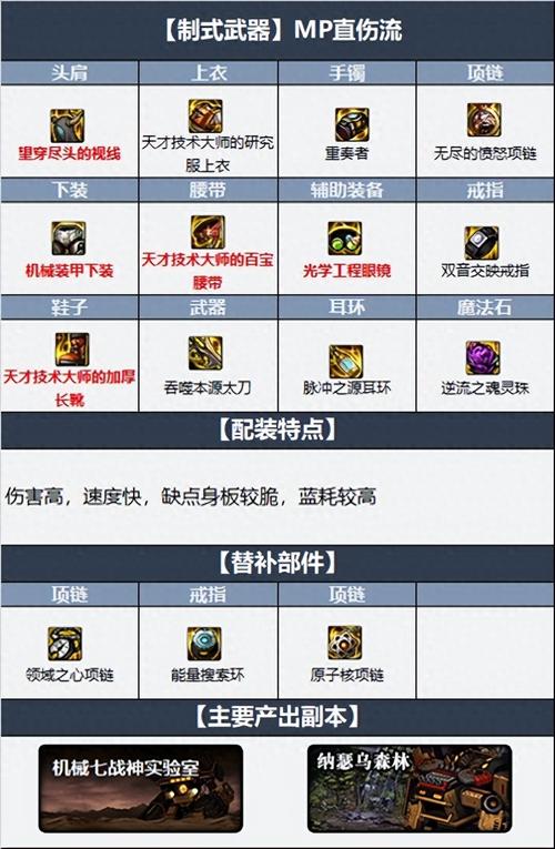 dnf奶爸王座本源切装-dnf奶爸最完美换装登记-第4张图片