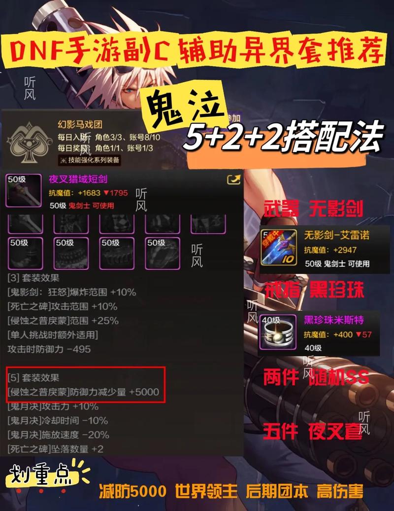 dnf奶爸王座本源切装-dnf奶爸最完美换装登记-第6张图片