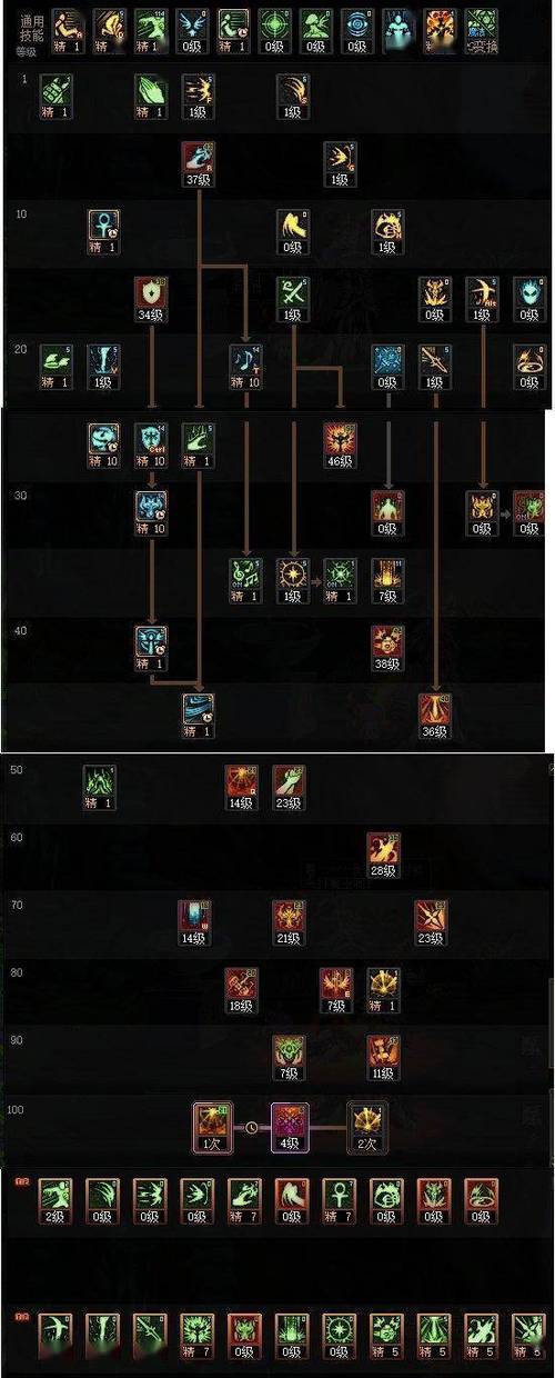 dnf奶爸王座本源切装-dnf奶爸最完美换装登记-第7张图片