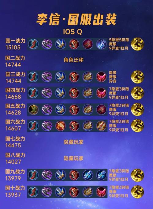 关于“李信出什么装备最强”的解答-第5张图片