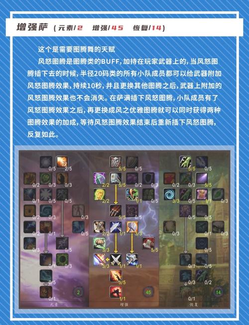 70级增强萨属性要求/70级增强萨pvp怎么样-第5张图片