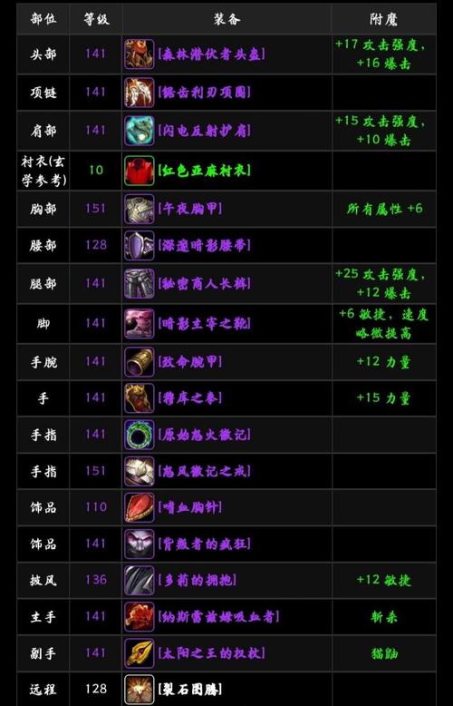 70级增强萨属性要求/70级增强萨pvp怎么样-第6张图片