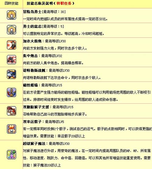 冒险岛火炮手装备怎么获得,冒险岛火炮手技能讲解-第8张图片 冒险岛火炮手装备怎么获得,冒险岛火炮手技能讲解-第8张图片