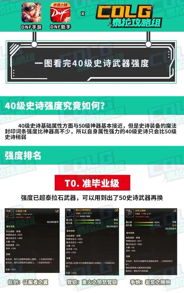 60级装备修理几率多少,60级简易装备-第2张图片 60级装备修理几率多少,60级简易装备-第2张图片