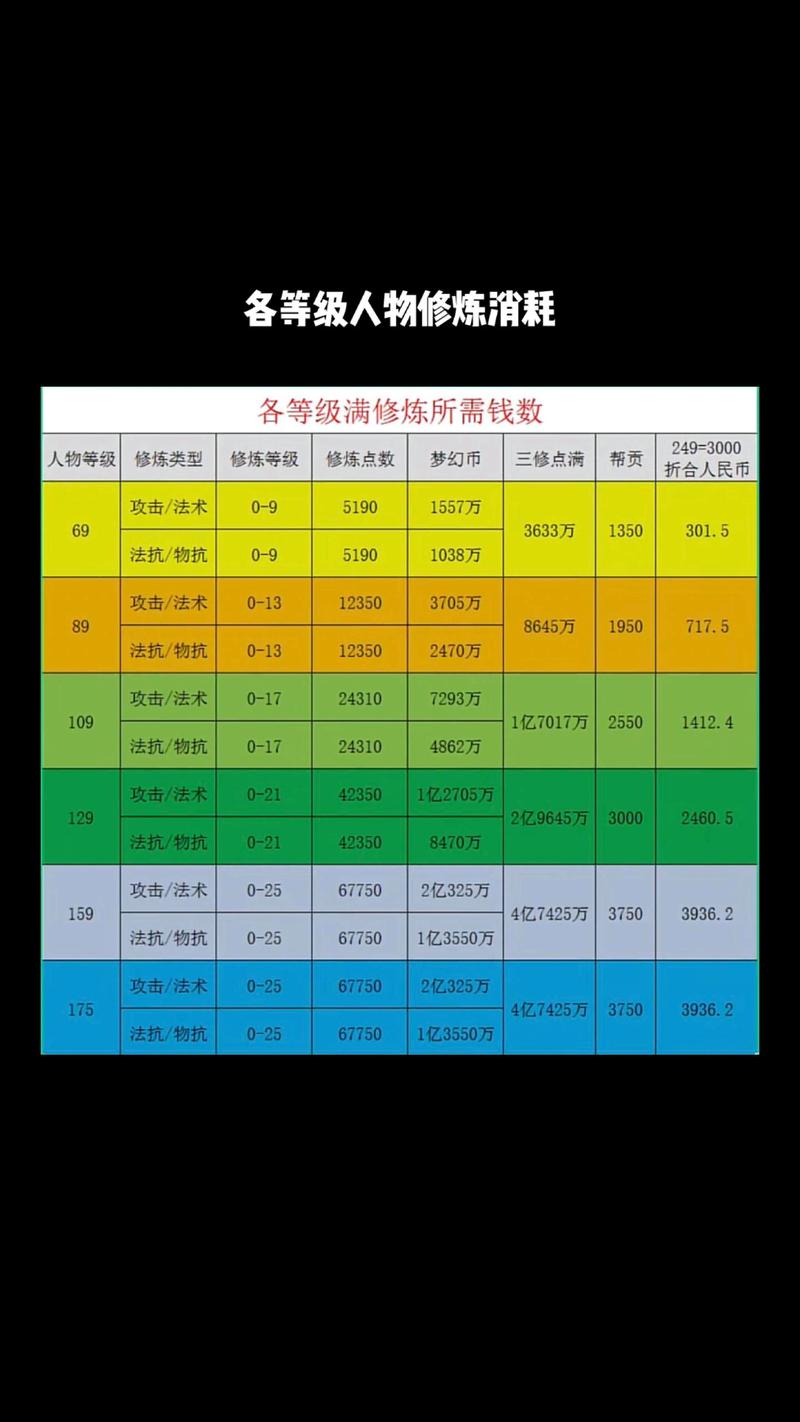 60级装备修理几率多少,60级简易装备-第8张图片 60级装备修理几率多少,60级简易装备-第8张图片
