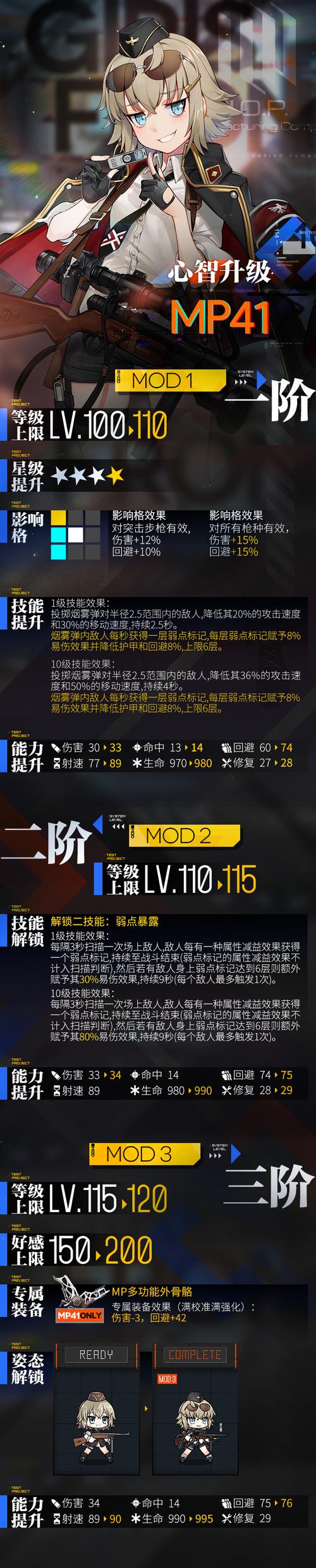 少女前线ntw-20值得练吗,少女前线wz29-第7张图片 少女前线ntw-20值得练吗,少女前线wz29-第7张图片