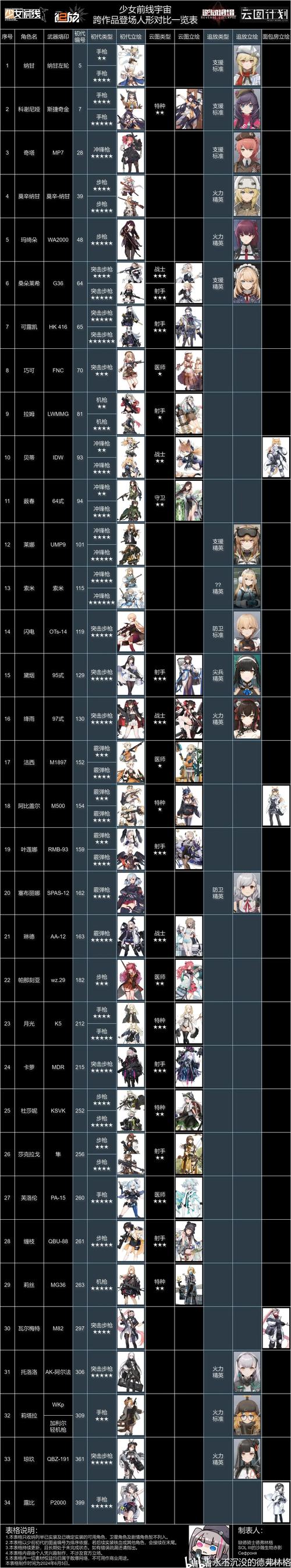 少女前线ntw-20值得练吗,少女前线wz29-第10张图片 少女前线ntw-20值得练吗,少女前线wz29-第10张图片