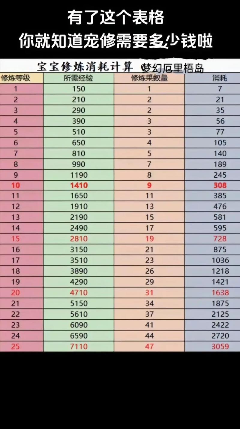 【修炼装备宝宝有什么用,宝宝修炼加多少伤害】-第1张图片 【修炼装备宝宝有什么用,宝宝修炼加多少伤害】-第1张图片