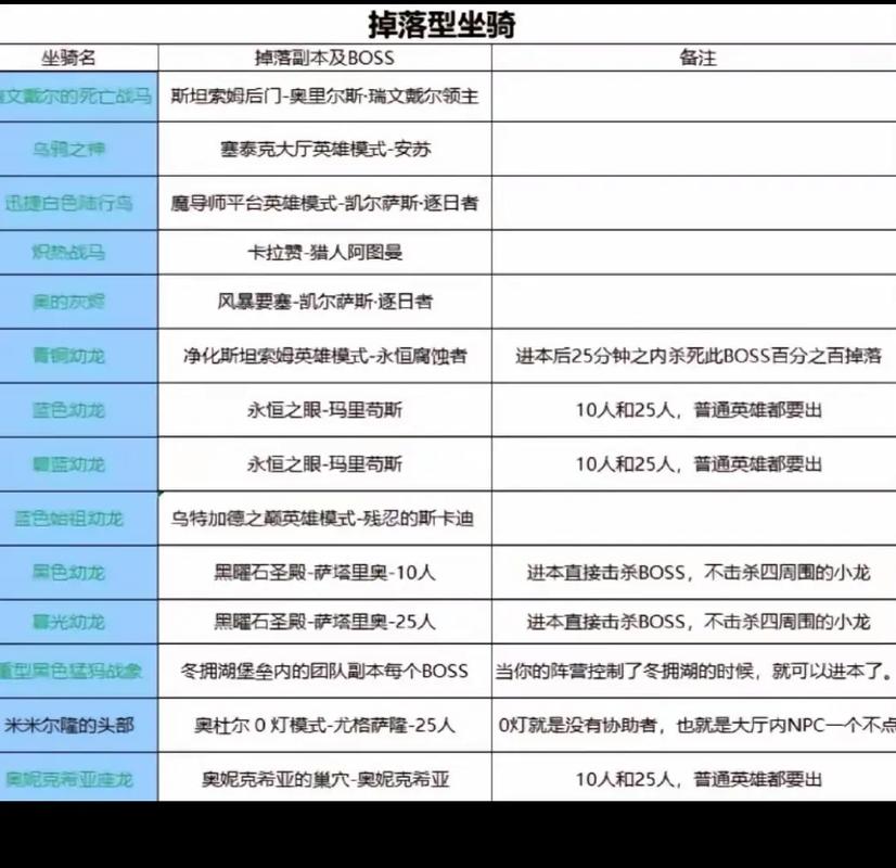 魔兽角色转移能带走什么-魔兽世界角色转移能带走什么-第3张图片 魔兽角色转移能带走什么-魔兽世界角色转移能带走什么-第3张图片