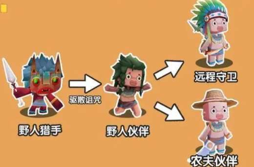 迷你世界什么才有装备属性/迷你世界极品装备-第5张图片 迷你世界什么才有装备属性/迷你世界极品装备-第5张图片