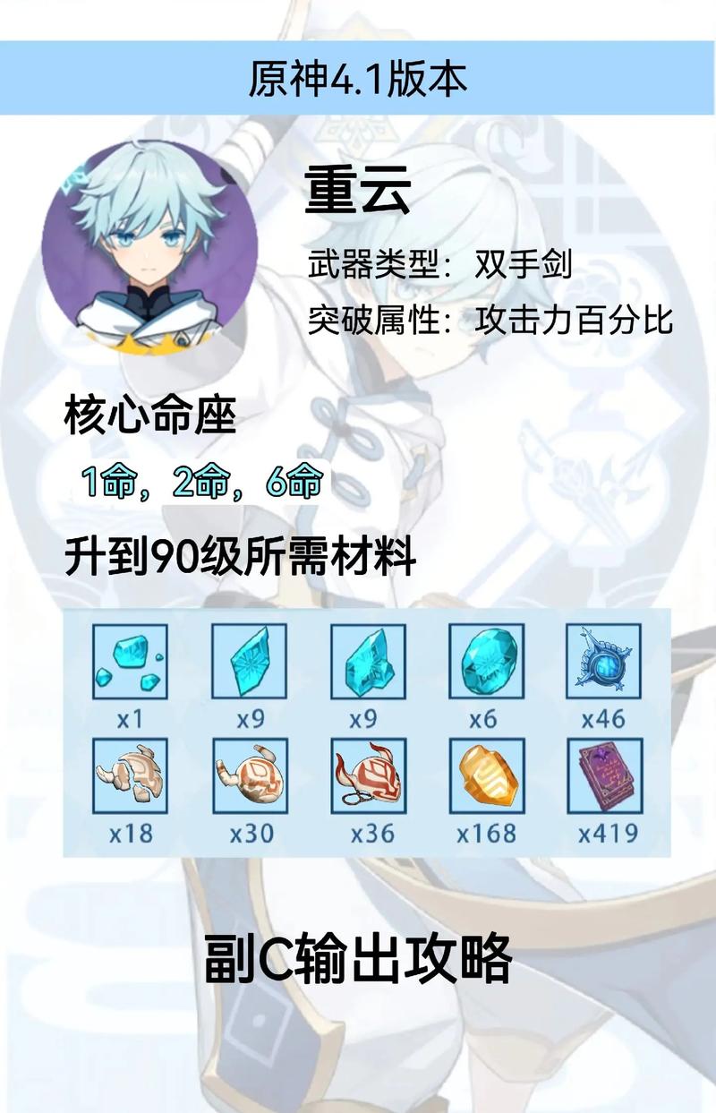 重云穿什么装备,重云穿什么套装-第2张图片 重云穿什么装备,重云穿什么套装-第2张图片