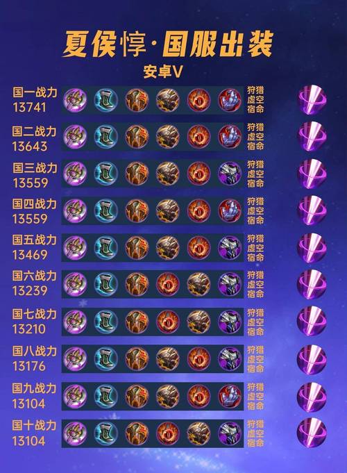 【王者荣耀2017装备大全最新,2020年王者荣耀所有装备详细解析】-第6张图片 【王者荣耀2017装备大全最新,2020年王者荣耀所有装备详细解析】-第6张图片