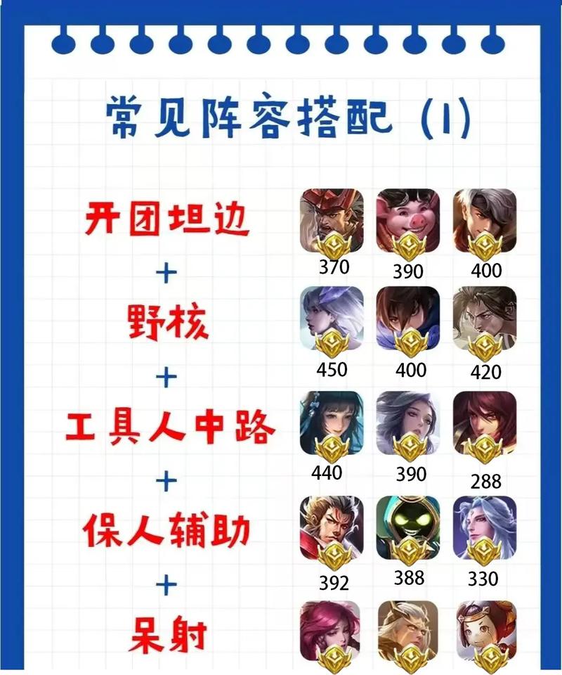 蜀刺阵容搭配-蜀国刺客流-第5张图片