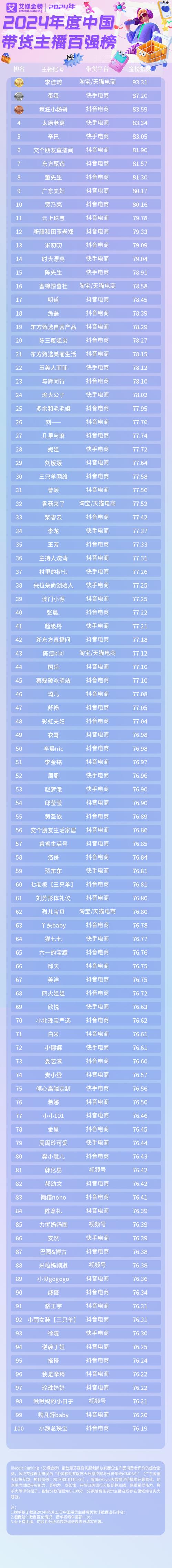 周二珂哪里毕业/周二珂什么学历-第7张图片 周二珂哪里毕业/周二珂什么学历-第7张图片