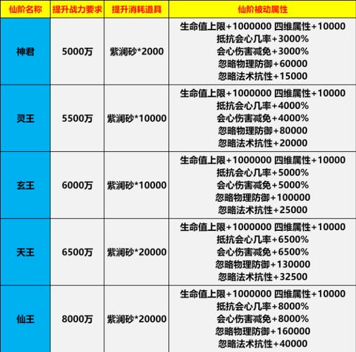 105宝宝装备极限伤害-梦幻西游105级宝宝装备属性-第4张图片