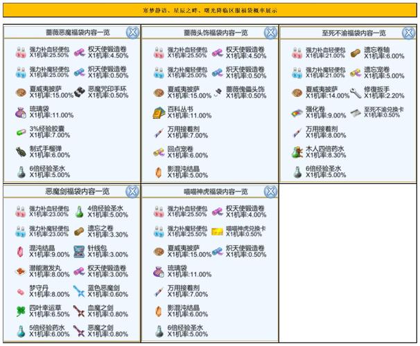 关于“漂流幻境装备商人在哪”的解答-第5张图片