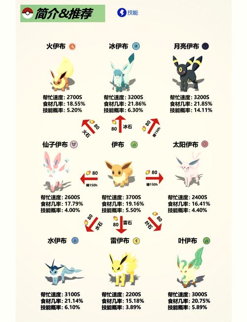 【神奇宝贝装备特性排名，神奇宝贝装备特性排名】-第3张图片