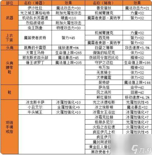 【dnf红字能跨界吗,dnf红字好吗】-第4张图片 【dnf红字能跨界吗,dnf红字好吗】-第4张图片