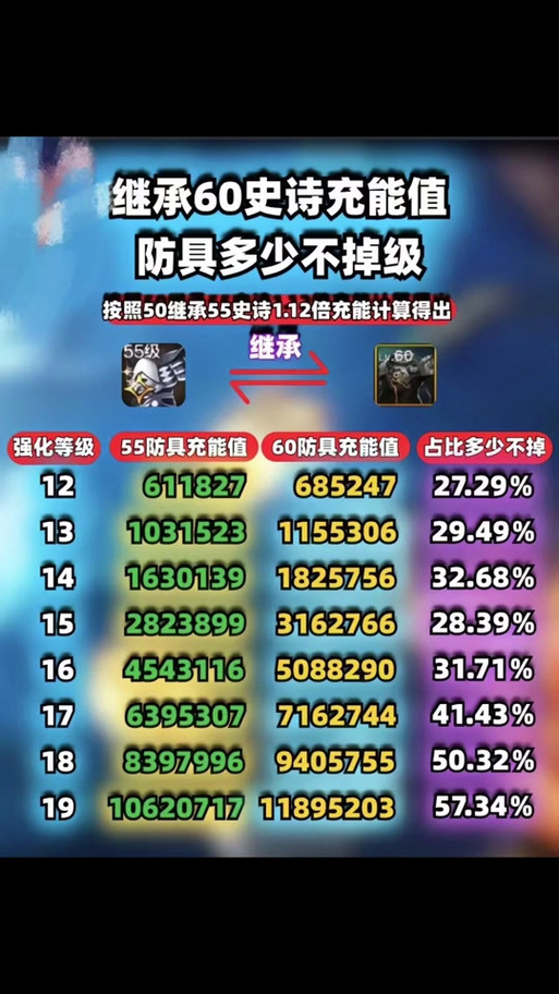 【dnf红字能跨界吗,dnf红字好吗】-第8张图片 【dnf红字能跨界吗,dnf红字好吗】-第8张图片