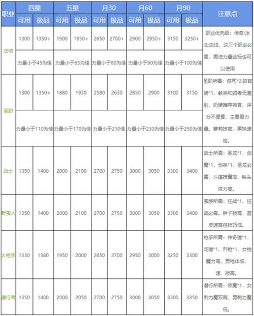 地下城堡2装备分解能得到多少材料/地下城堡2装备误分解-第2张图片