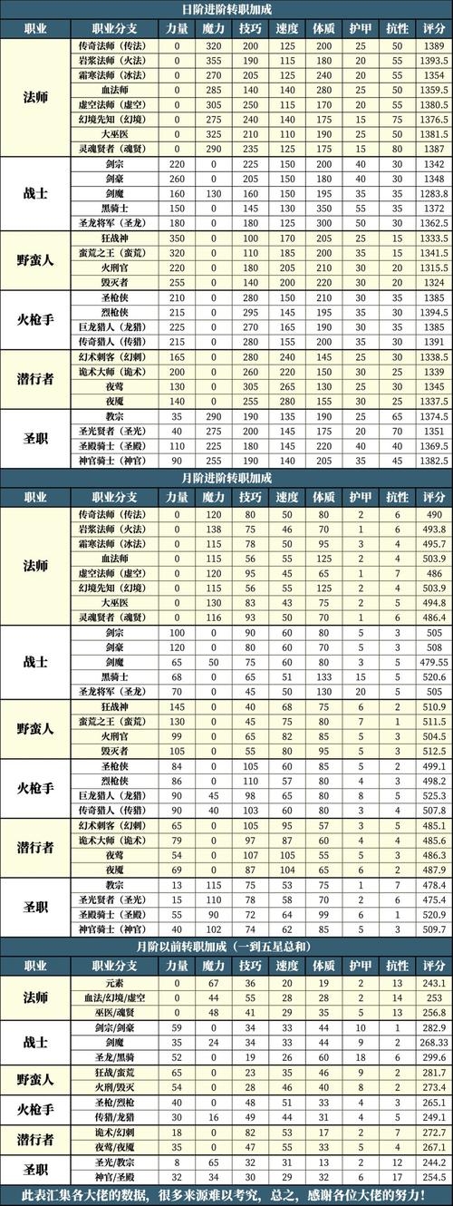 地下城堡2装备分解能得到多少材料/地下城堡2装备误分解-第9张图片