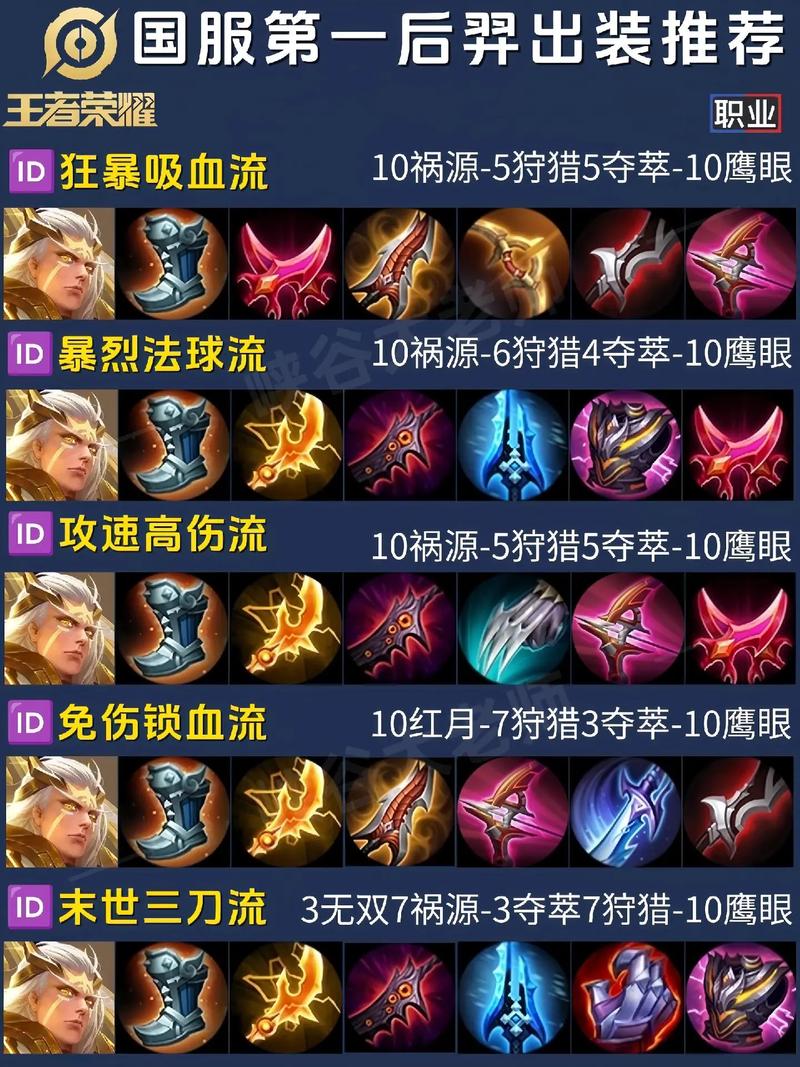 后羿全输出装备-后羿全攻击出装-第2张图片