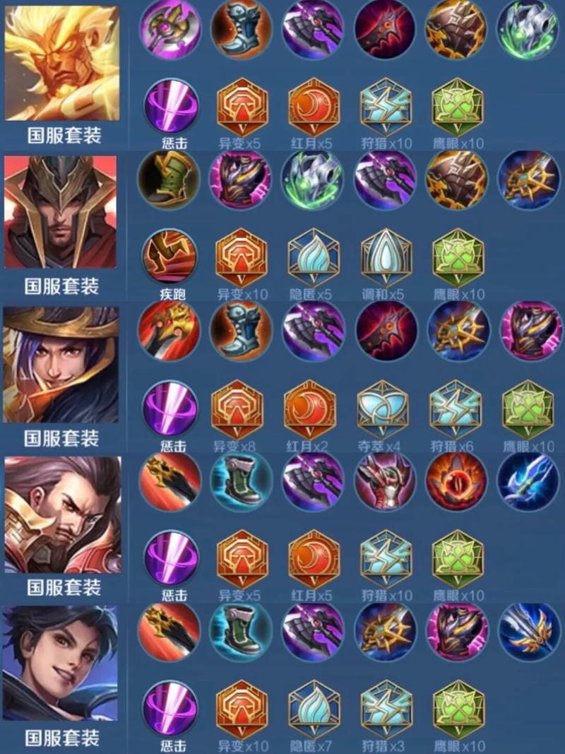 梦琪秒人出装，梦琪最新出装铭文-第7张图片