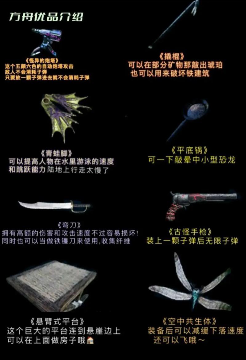 关于“方舟生存进化装备分解”的解答-第4张图片 关于“方舟生存进化装备分解”的解答-第4张图片