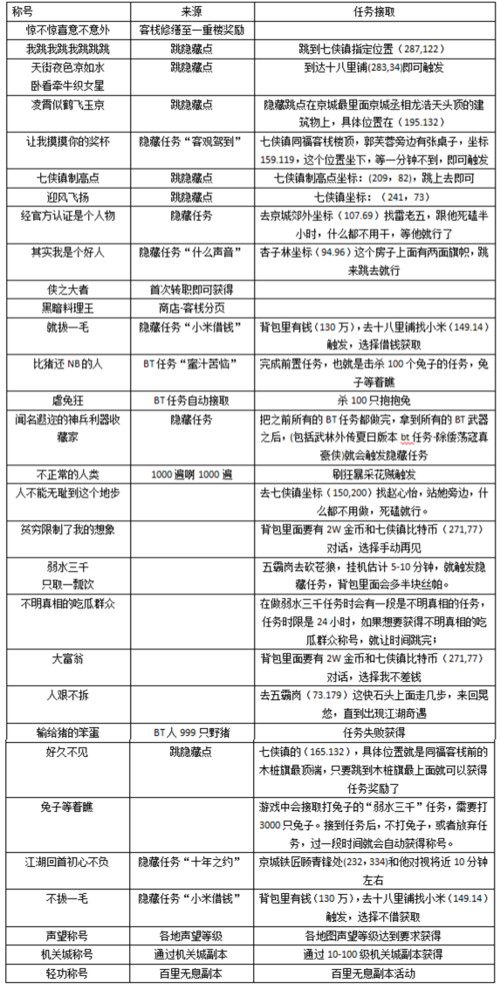 武林外传装备镶嵌宝石-武林外传怎么镶嵌-第1张图片 武林外传装备镶嵌宝石-武林外传怎么镶嵌-第1张图片