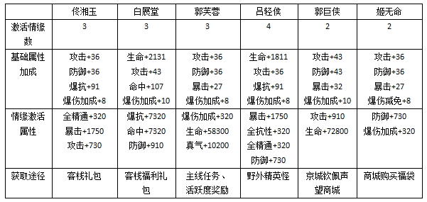 武林外传装备镶嵌宝石-武林外传怎么镶嵌-第2张图片 武林外传装备镶嵌宝石-武林外传怎么镶嵌-第2张图片