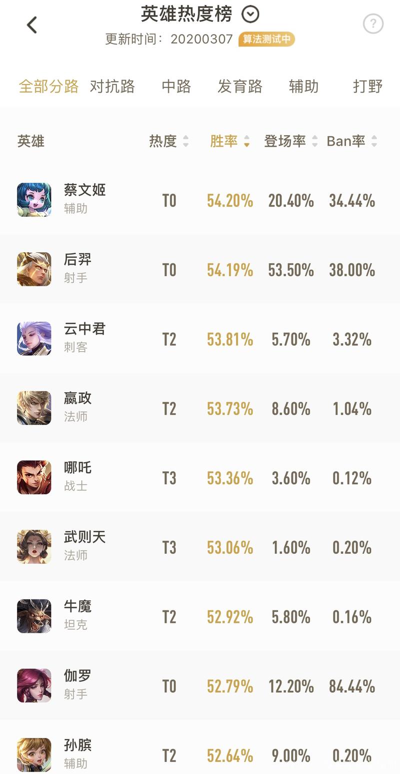 关于“深渊大乱斗算胜率吗”的解答-第5张图片 关于“深渊大乱斗算胜率吗”的解答-第5张图片