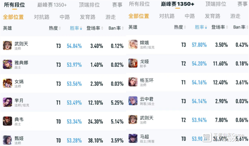 关于“深渊大乱斗算胜率吗”的解答-第9张图片 关于“深渊大乱斗算胜率吗”的解答-第9张图片