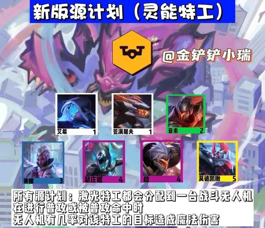 6决斗阵容搭配-六决斗阵容站位-第2张图片