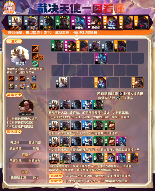 6决斗阵容搭配-六决斗阵容站位-第5张图片