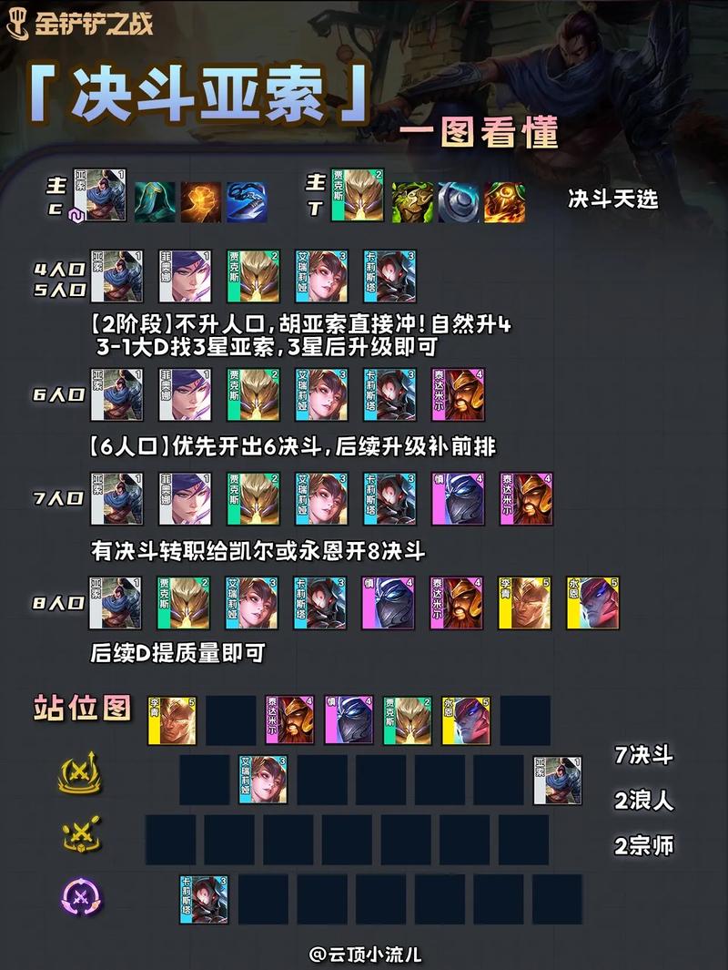 6决斗阵容搭配-六决斗阵容站位-第9张图片