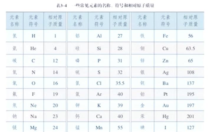 催化剂一般在哪里寻找，催化剂如何使用-第5张图片