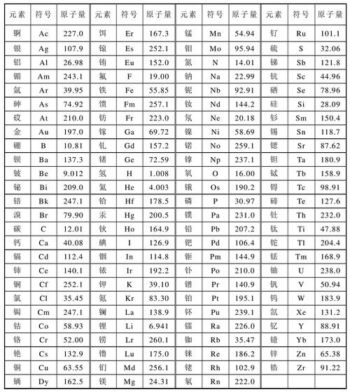 催化剂一般在哪里寻找，催化剂如何使用-第9张图片