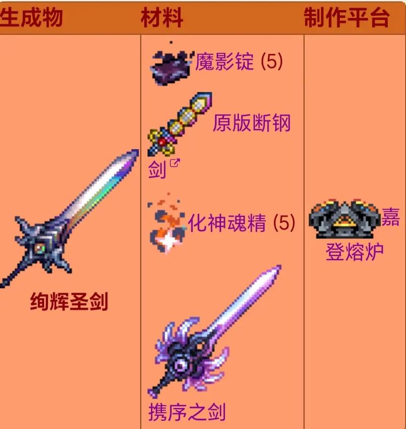 【装备掉到岩浆里会怎么样，掉岩浆里了】-第5张图片