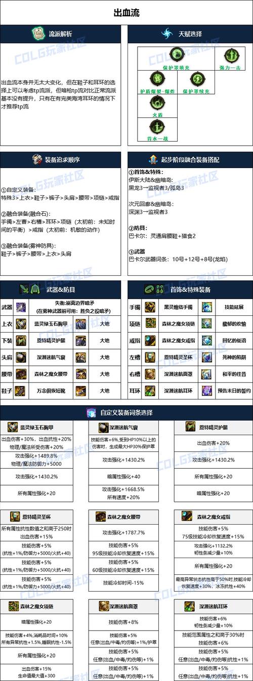 关于“dnf暗枪装备搭配”的解答-第3张图片 关于“dnf暗枪装备搭配”的解答-第3张图片