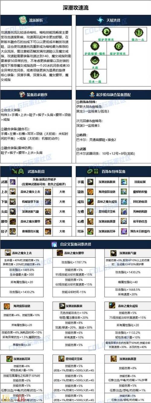 关于“dnf暗枪装备搭配”的解答-第4张图片 关于“dnf暗枪装备搭配”的解答-第4张图片